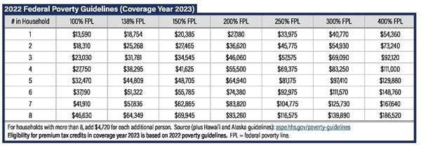 Fed income 2023